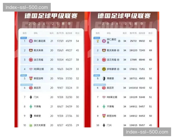 欧冠资格争夺白热化，联赛商业价值持续提升