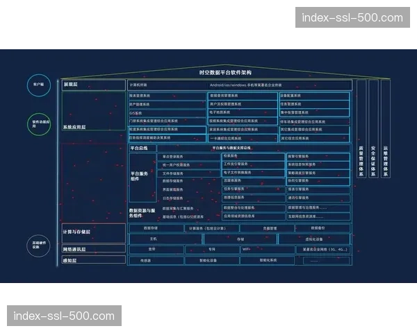 智能化排产系统于当前周期上线 优化了制作团队在高峰期的资源配置