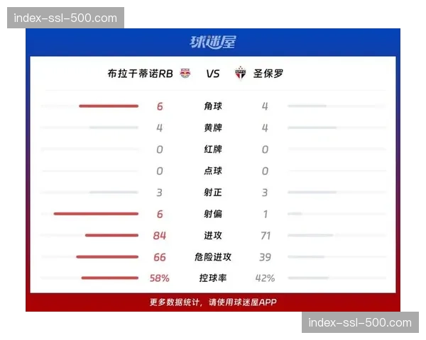 数据分析：2026赛季前两轮，哪些保级队防守数据已亮红灯？